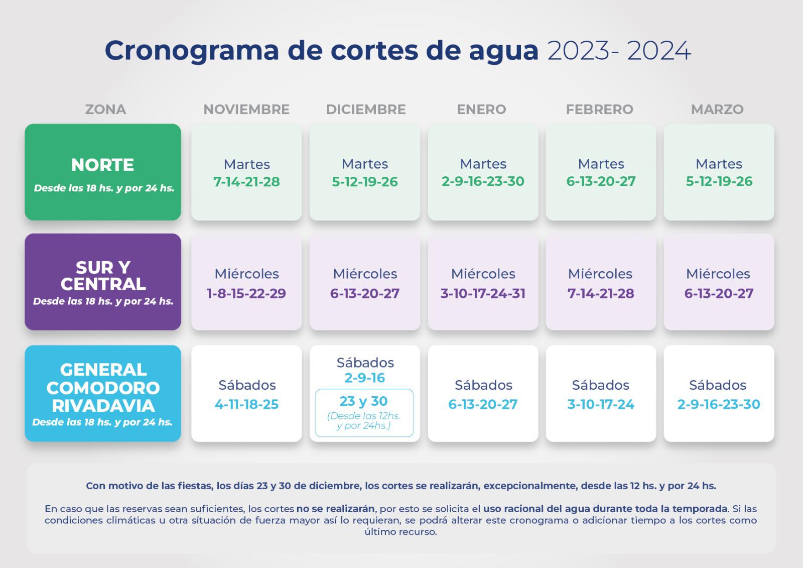 La SCPL lanzó el cronograma de cortes de agua para el verano 20232024