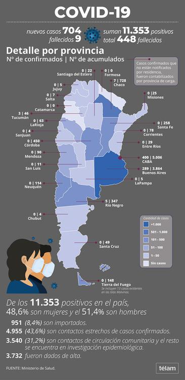Coronavirus en el país
