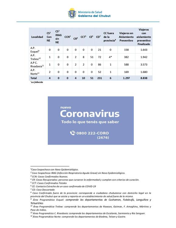Reporte Diario Coronavirus 31052020_page-0002