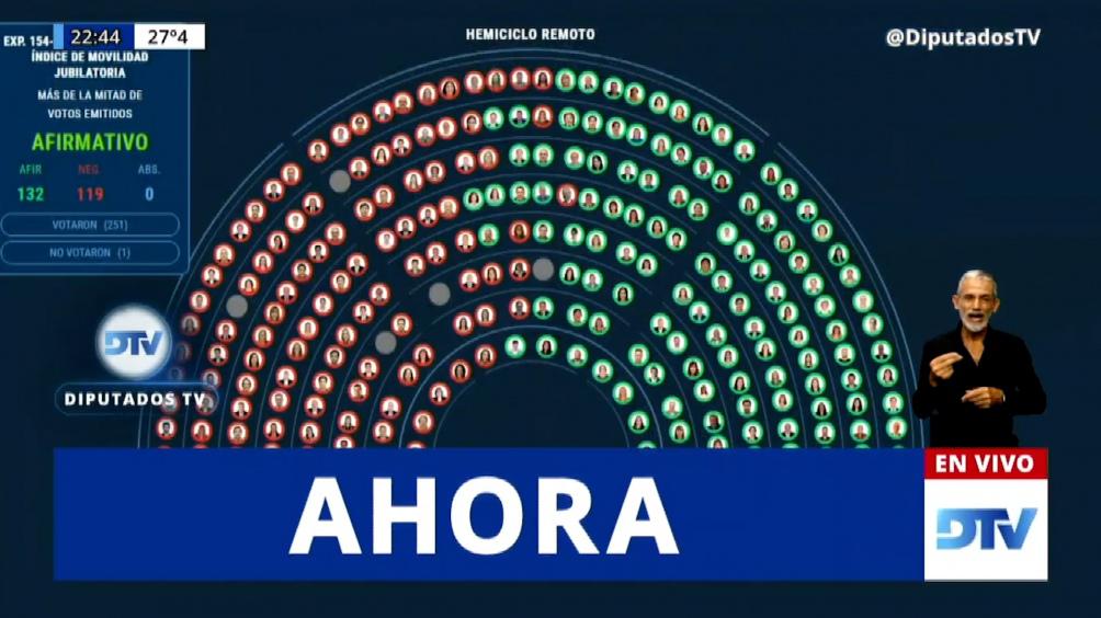 Votación reforma jubilatoria