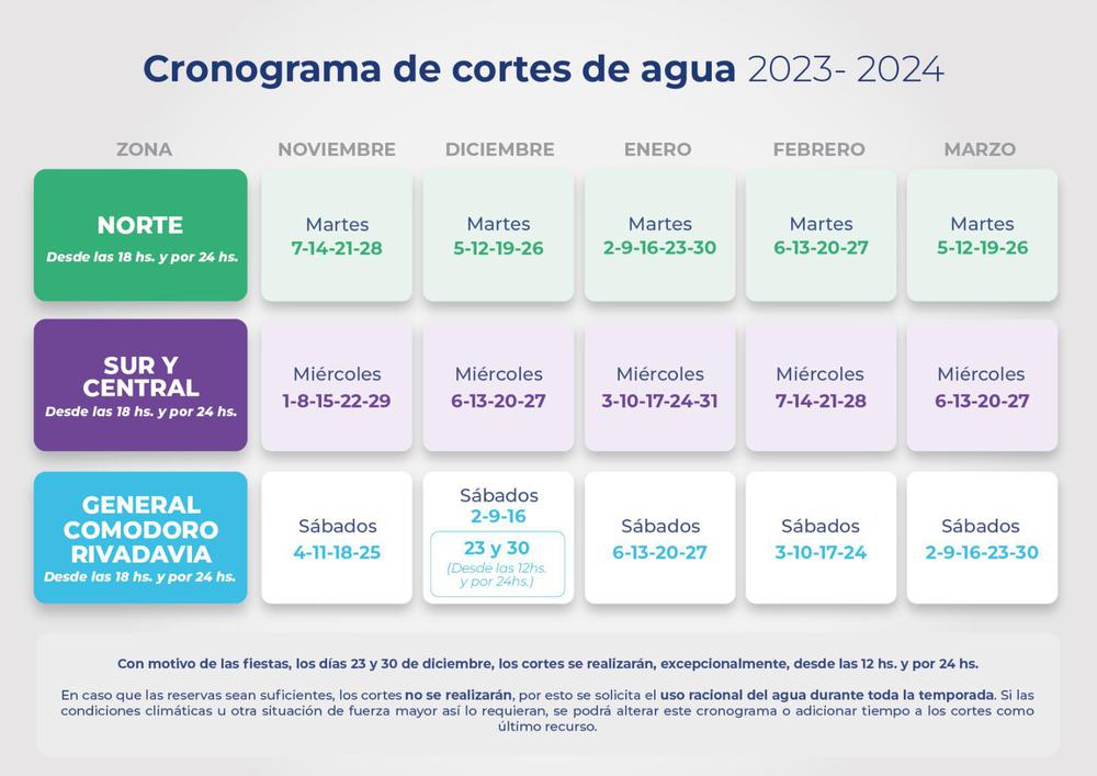 cronograma cortes 2023 - 2024
