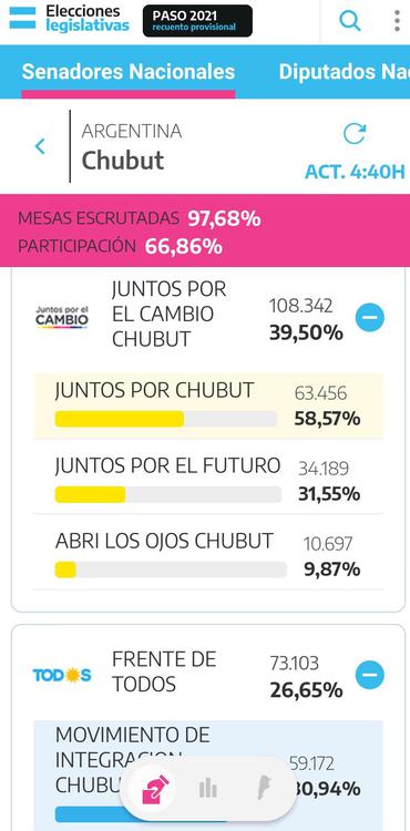 Elecciones PASO Chubut