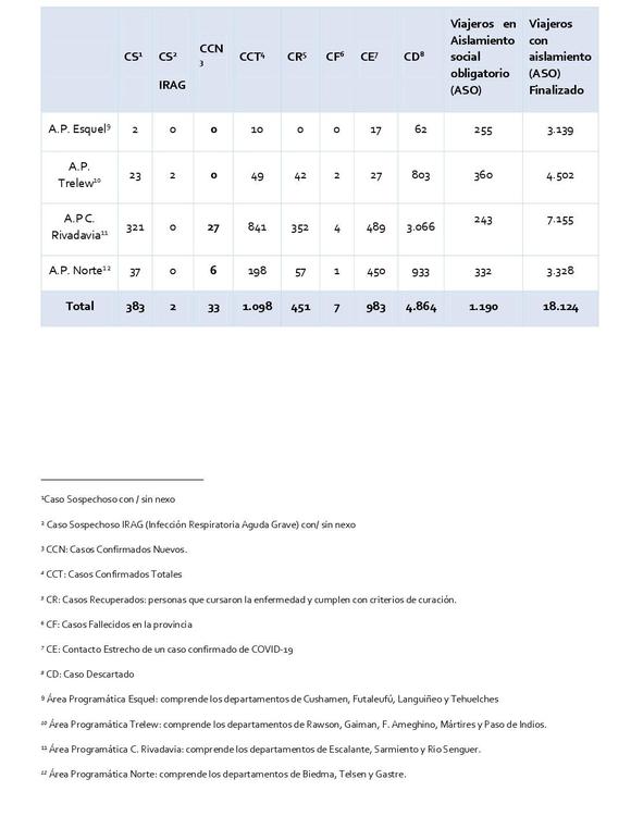 Reporte Diario Coronavirus 01092020_page-0002