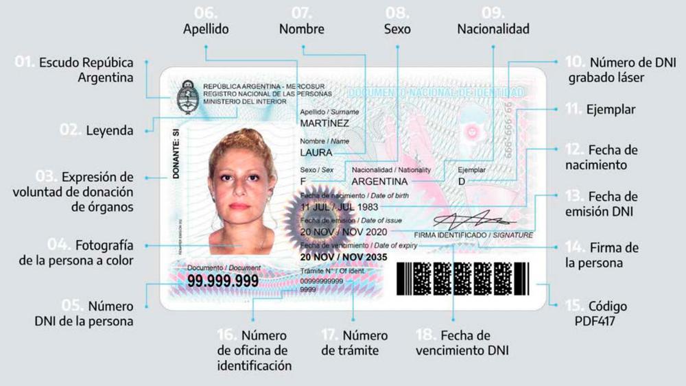 DNI (1)