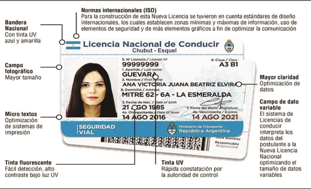 Ranuras de licencia