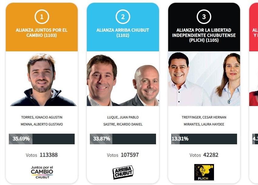 Elección