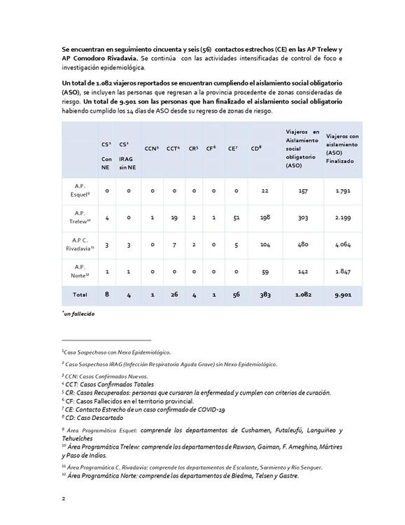 Reporte Diario Coronavirus 10062020_page-0002